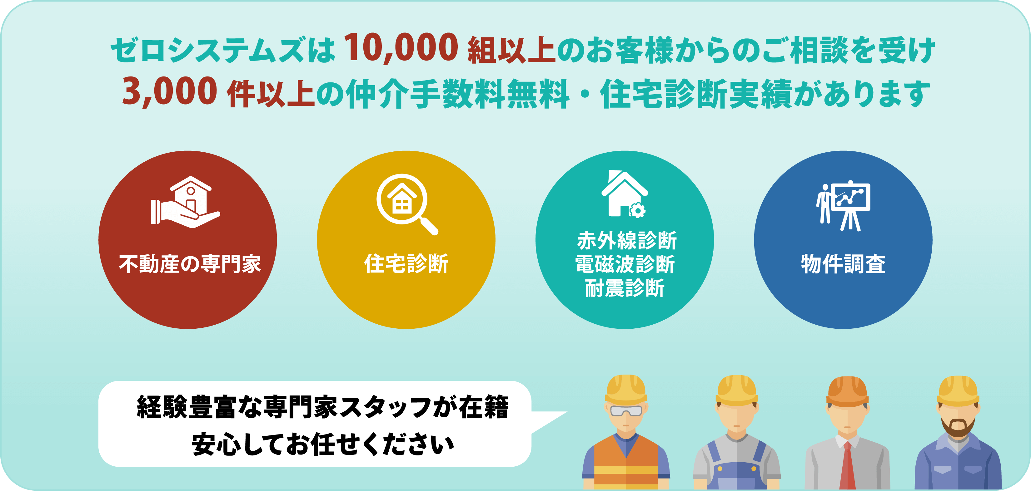 ゼロシステムズは10,000組以上のお客様からのご相談を受け3,000件以上の仲介手数料無料・住宅診断実績があります　・不動産の専門家　・住宅診断　・赤外線診断 電磁波診断 耐震診断　・物件診断　経験豊富な専門家スタッフが在籍 安心してお任せください