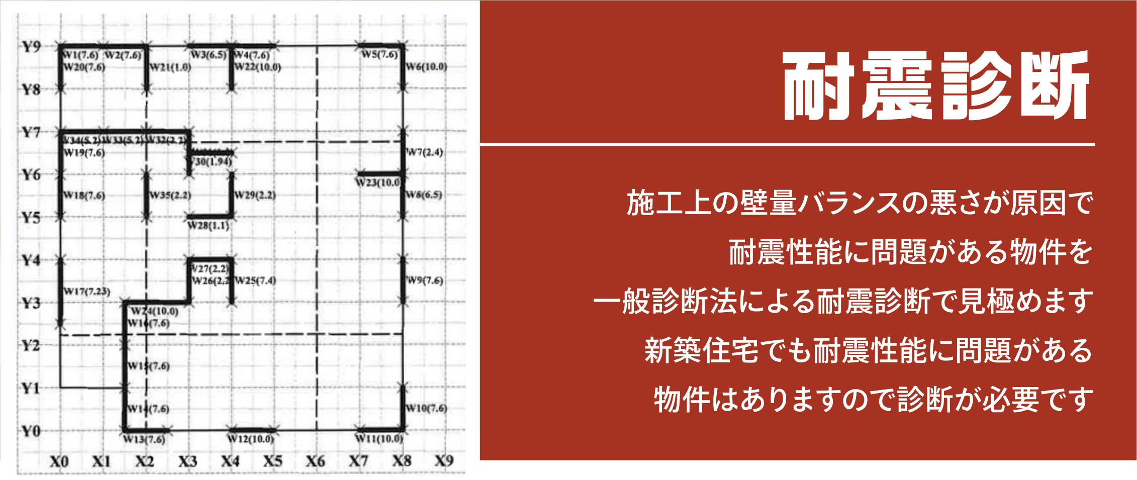 耐震診断 施工上の壁量バランスの悪さが原因で耐震性能に問題がある物件を一般診断法による耐震診断で見極めます新築住宅でも耐震性能に問題がある物件はありますので診断が必要です